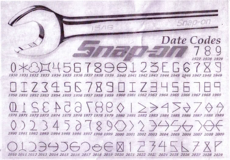- Snapon Date Chart.jpg